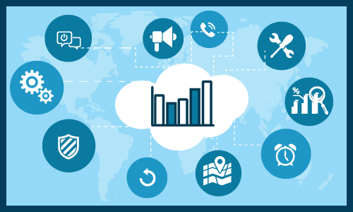 M2M Satellite Communication Industry Market Growth, Analysis of Key Players, Trends, Drivers